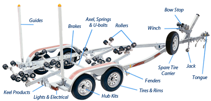 Parts of a Trailer: Complete Component Guide & Tips